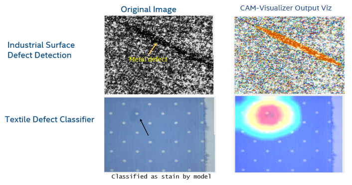Output of CAM-Visualizer RI compared to Industrial Surface Detection output and Textile Defect Classifier output.