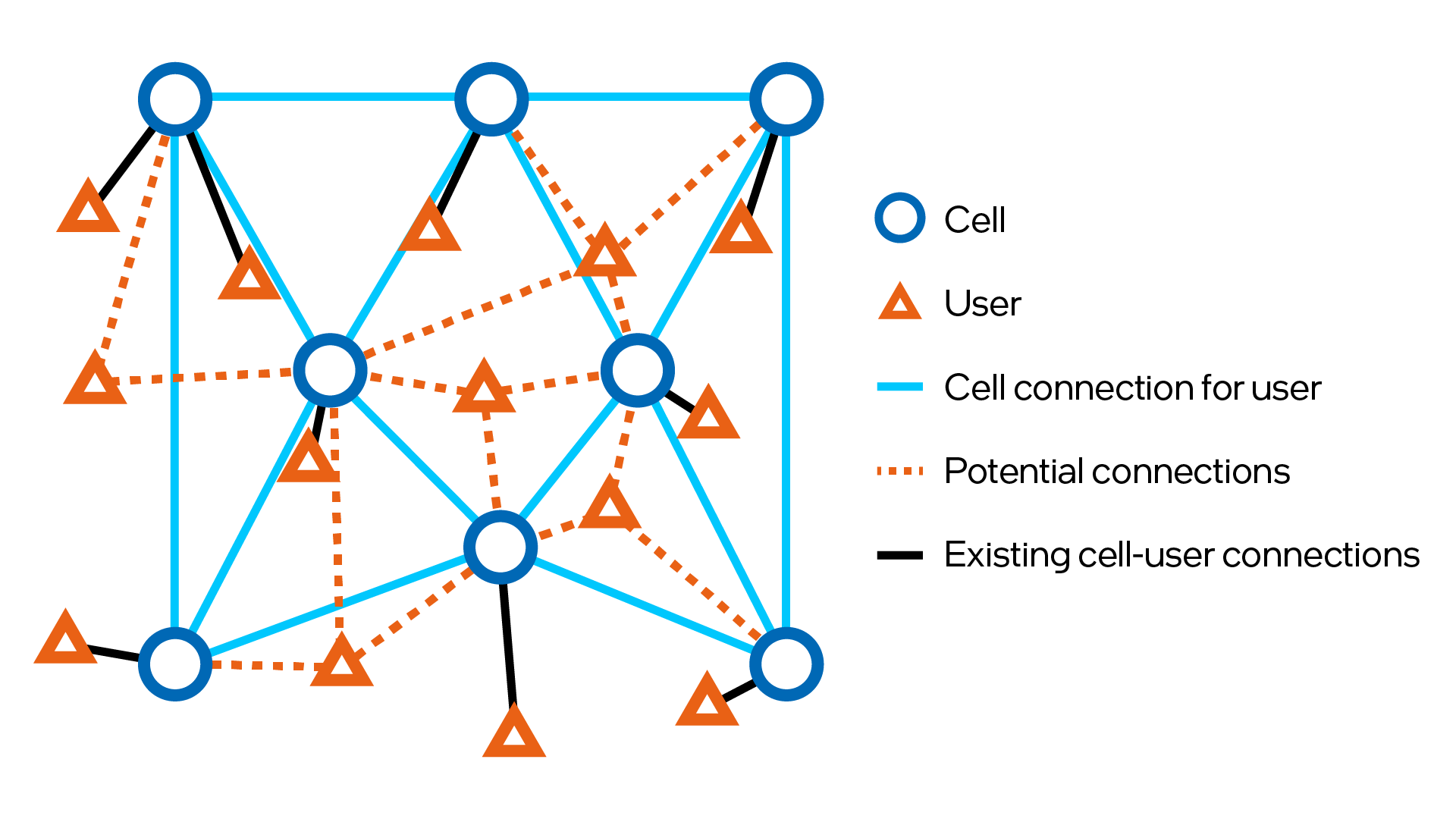 GNN Network Graph