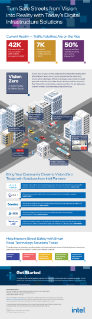 Vision Zero Street Safety Infographic