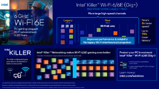 Infografika Intel® Killer™ Wi-Fi 6E do grania