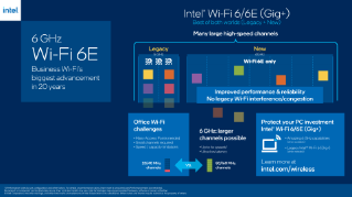 Technologia Intel® Wi-Fi 6/6E (Gig+) do zastosowań biznesowych