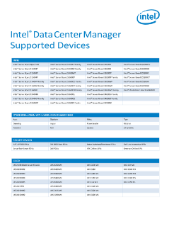 Intel® Data Center Manager Supported Devices
